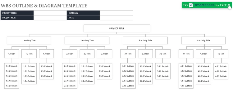 modele-gestion-projet-organigramme-structure