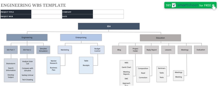 modele-gestion-projet-suivi-avancement