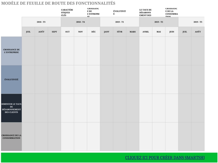 modele-gestion-projet-visualisation-efficace