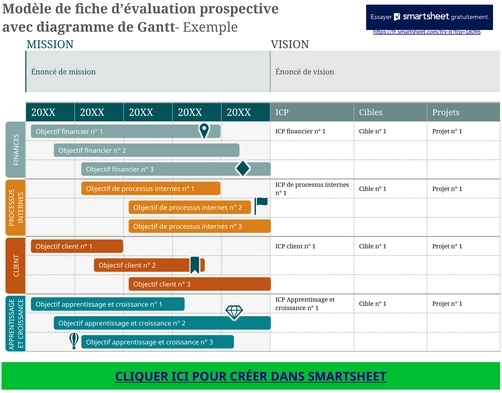 modele-gestion-projets-balanced-scorecard-gantt