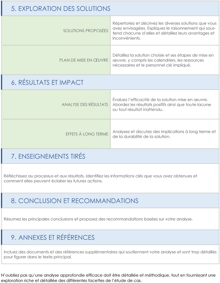 modele-gestion-projets-familiaux-organiser-simplicite