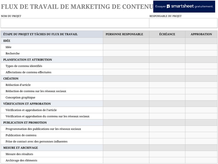 modele-gestion-projets-marketing-contenu