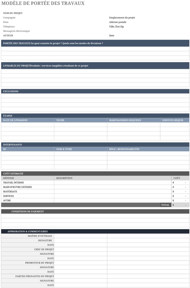 modele-gestion-projets-optimise