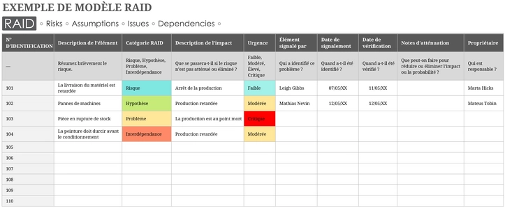 modele-gestion-projets-therapeutiques-suivi-patients