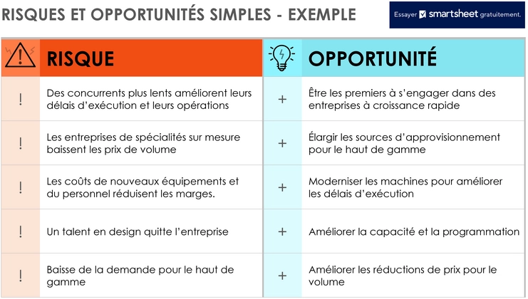 modele-gestion-risques-opportunites