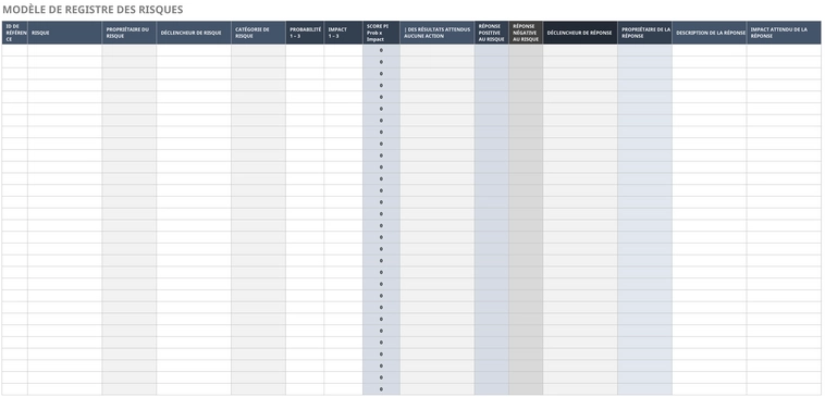 modele-gestion-risques-securite-travail