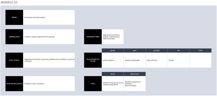 modele-gestion-sante-finances-personnelles