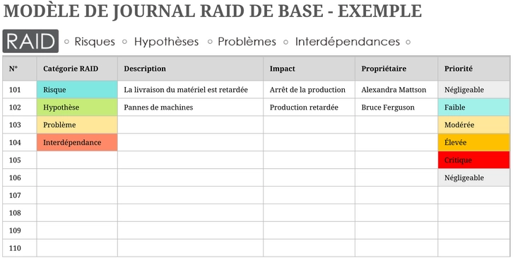 modele-gestion-sante-securite-travail