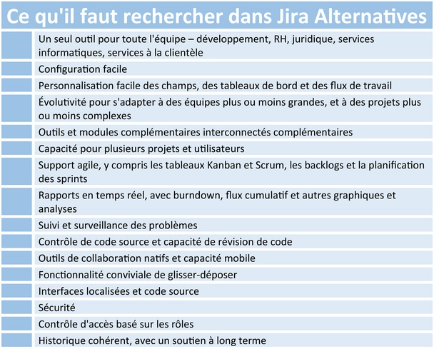 modele-gestion-tickets-jira-organisation-projet