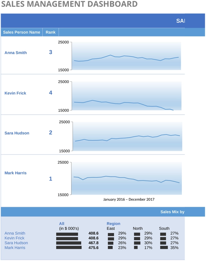 modele-gestion-ventes-dashboard-excel
