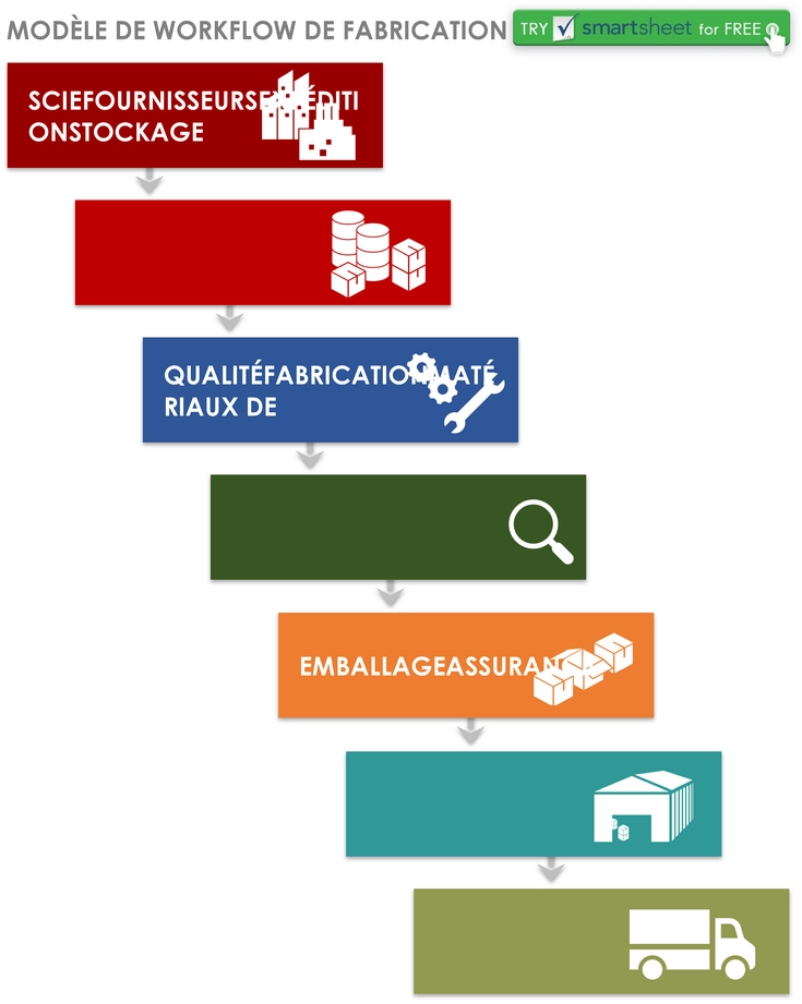 modele-gestion-workflows-industrie