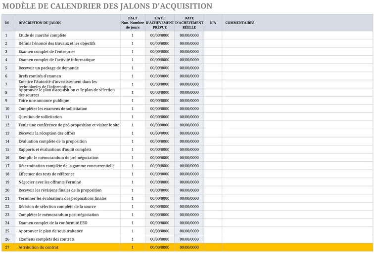 modele-groupe-jalons-acquisition-projet
