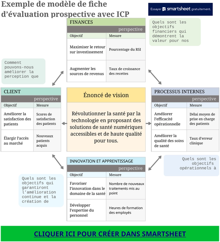 modele-indicateurs-cles-performance-excel