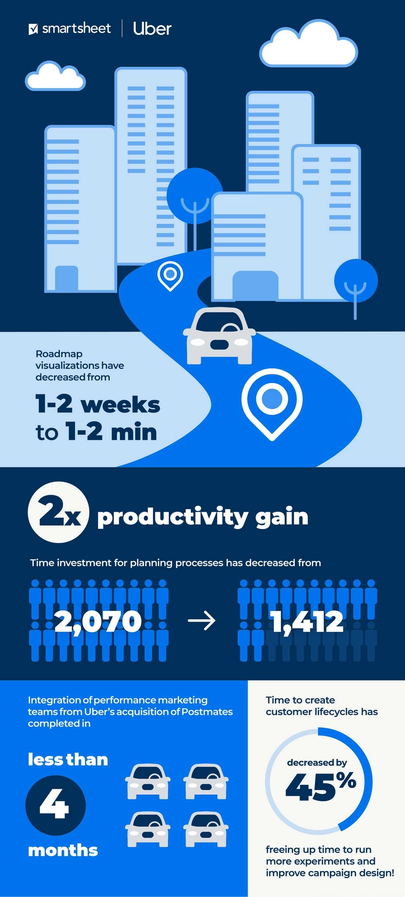 modele-infographies-analyse-donnees-captivantes