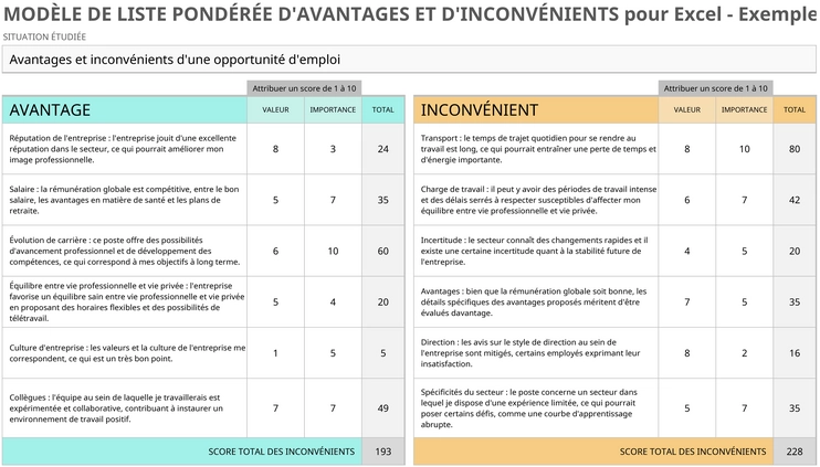 modele-liste-avantages-inconvenients-excel