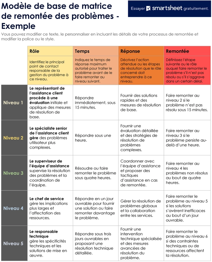 modele-matrice-escalade-problemes-gestion
