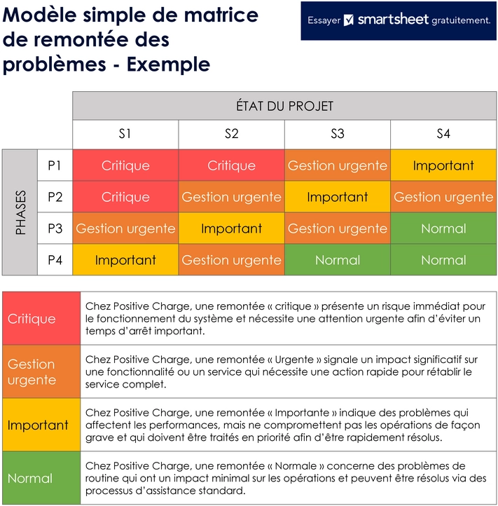 modele-matrice-escalation-optimise