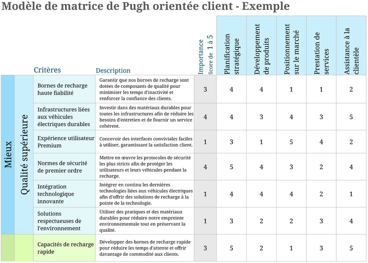 modele-matrice-pugh-analyse-voix-client
