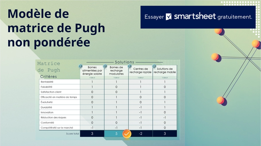 modele-matrice-pugh-pouvoir-de-decision