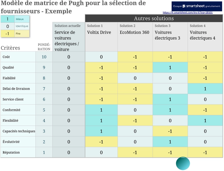 modele-matrice-pugh-selection-fournisseurs