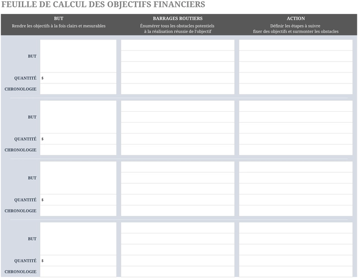 modele-objectifs-financiers-gestion-budgetaire