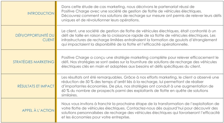 modele-organisation-projets-evenements