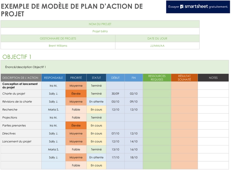 modele-plan-action-projet-organisation-gestion