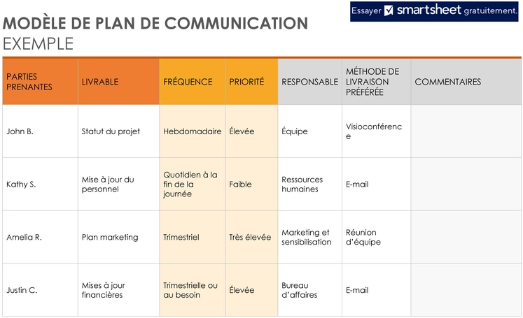 modele-plan-communication-organisation-entreprise