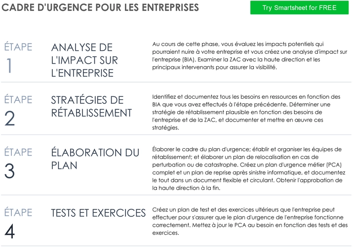 modele-plan-continuite-activites-entreprise