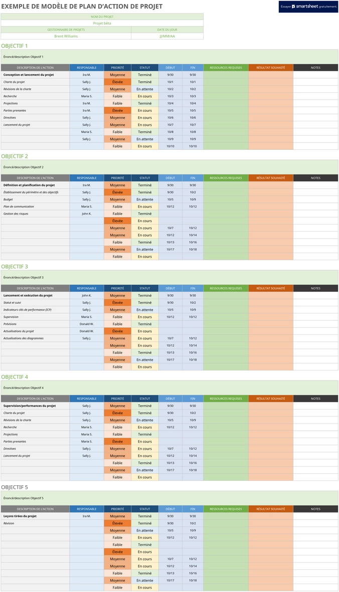modele-plan-daction-gestion-projet