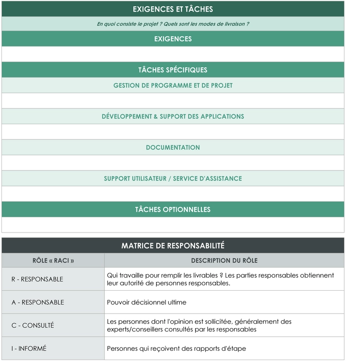 modele-plan-gouvernance-projet