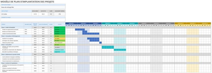 modele-plan-implantation-projets-excel
