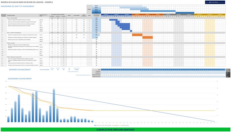 modele-plan-implementation-logiciel-excel