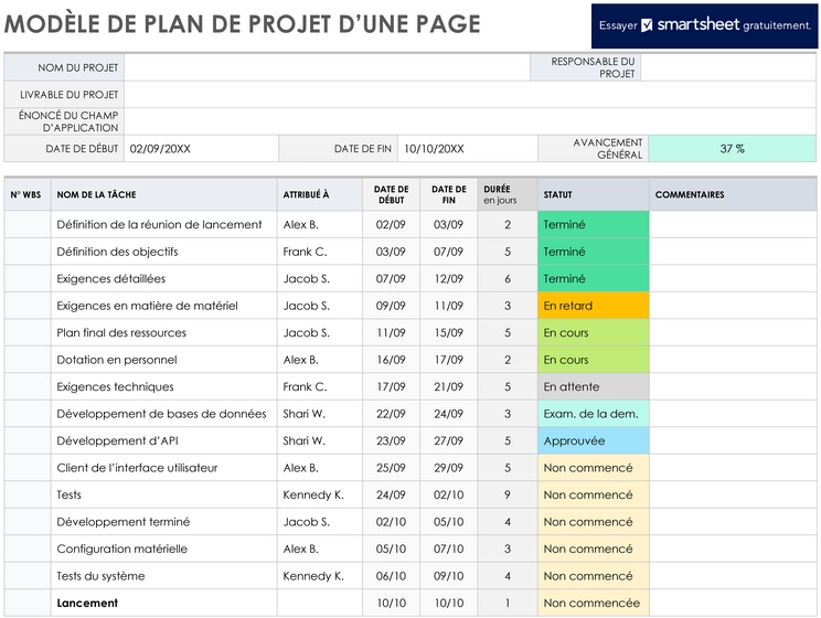 modele-plan-projet-structure-organisation