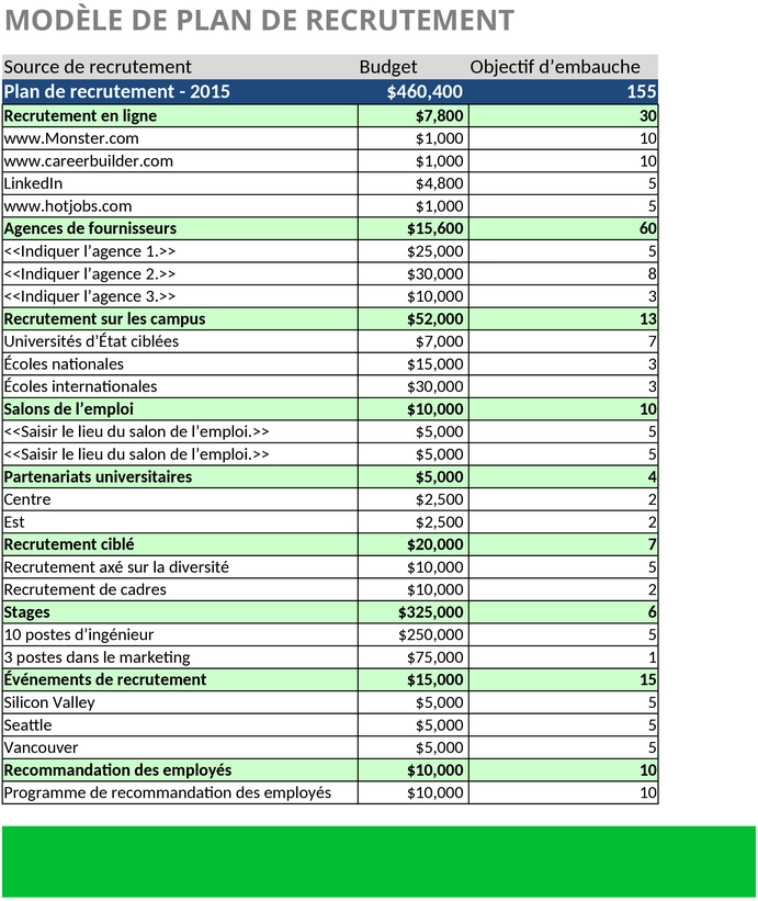 modele-plan-recrutement-excel-budget-objectifs