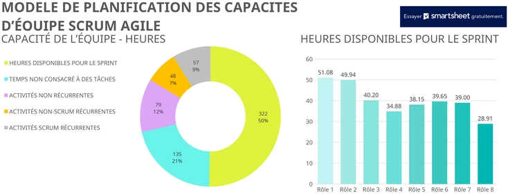 modele-planification-capacite-equipe-scrum