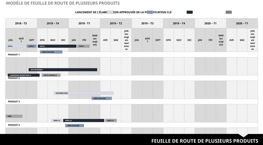 modele-planification-de-projet-powerpoint
