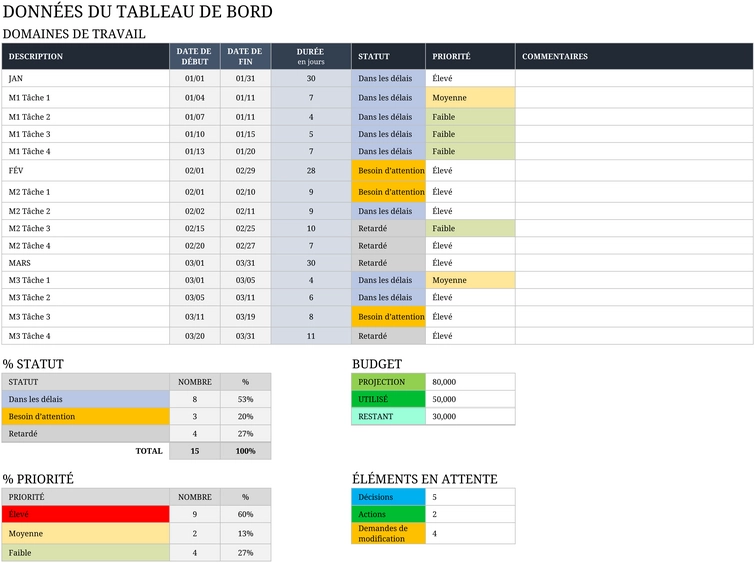 modele-planification-de-projet-trois-mois