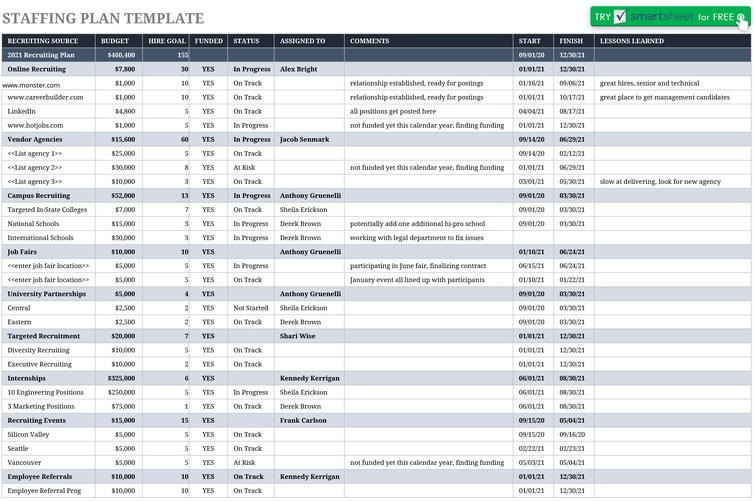 modele-planification-de-projets-excel