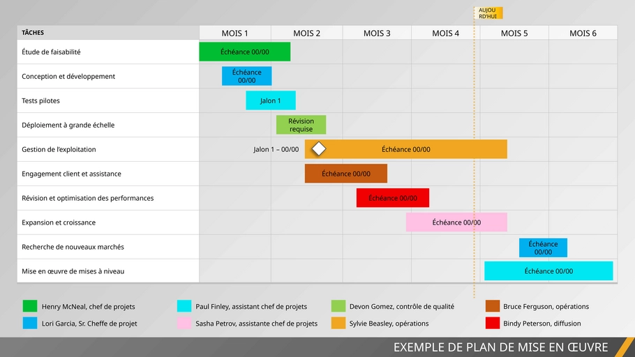 modele-planification-financiere-powerpoint