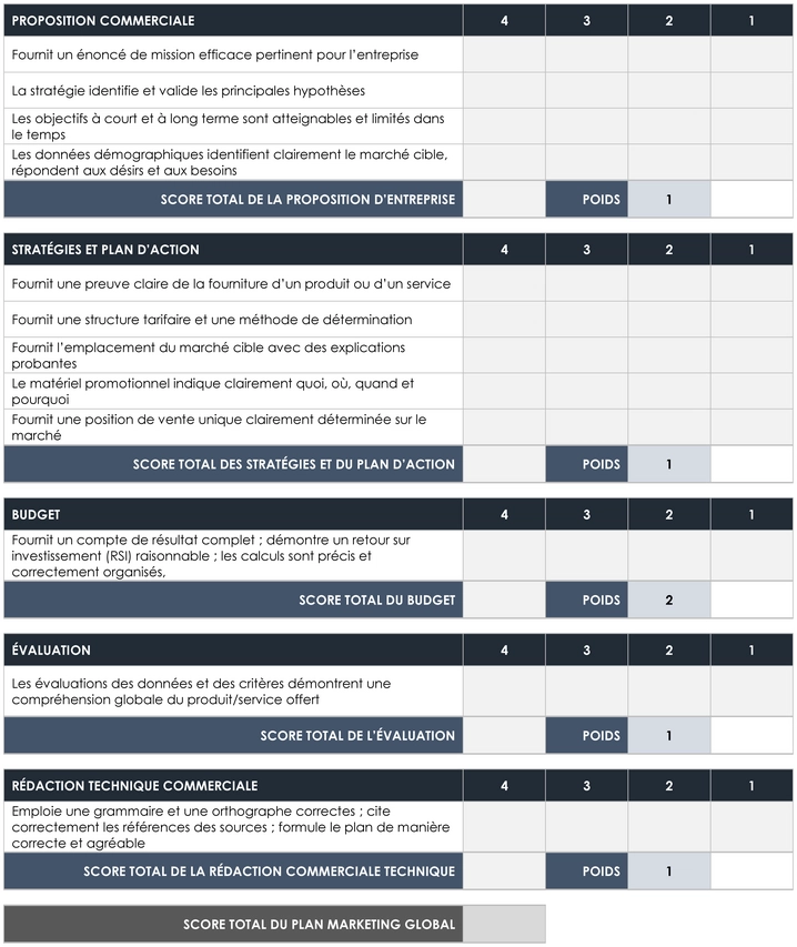 modele-planification-marketing-strategique