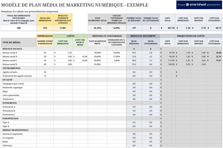 modele-planification-medias-achat-publicitaire