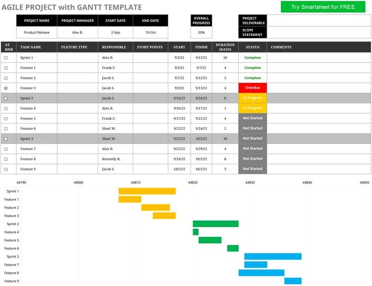 modele-planification-projet-agile-gantt-excel