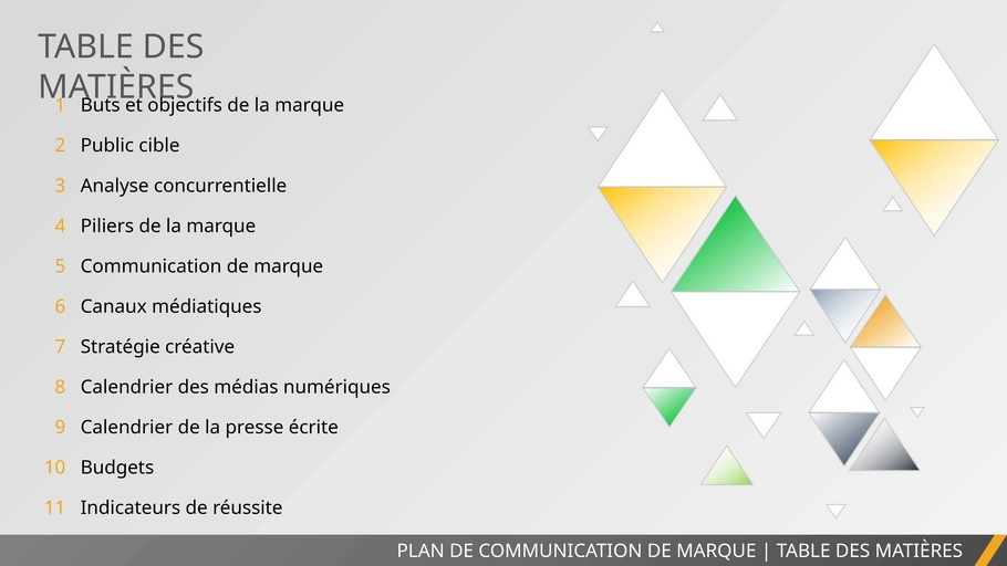 modele-planification-projet-organisation-personnelle