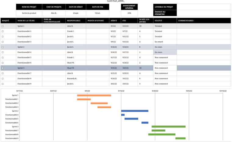 modele-planification-projet-organisee-excel
