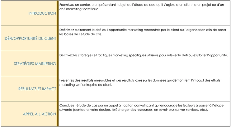 modele-planification-projets-structure-optimise