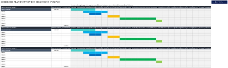 modele-planification-ressources-projet-excel