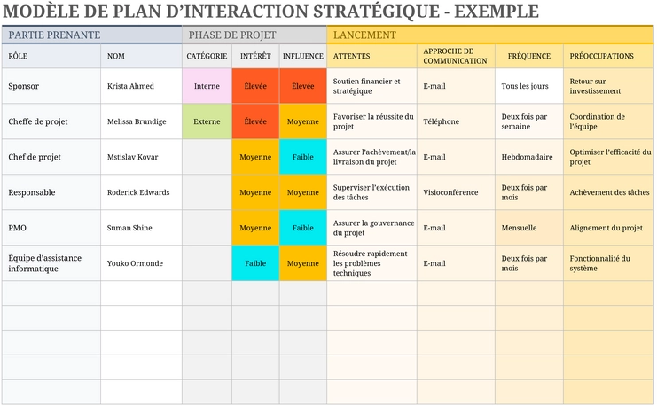 modele-planification-strategique-engagements-entreprise