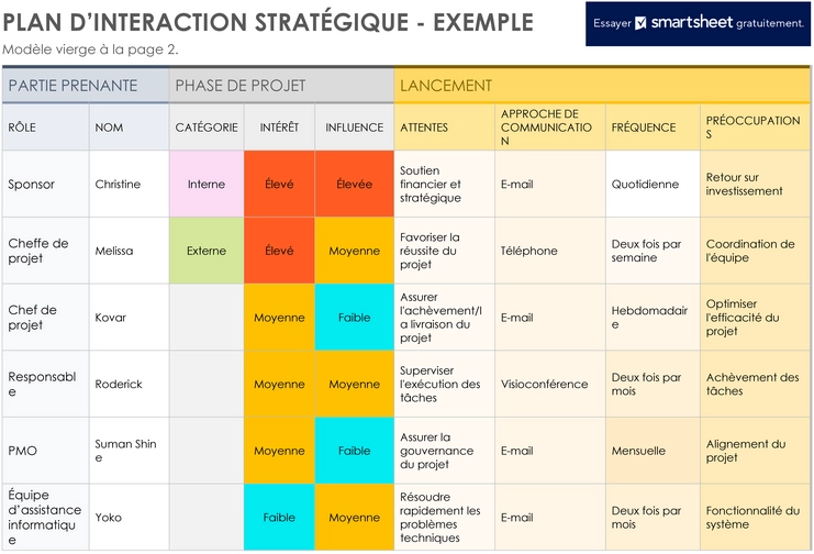 modele-planification-strategique-entreprise