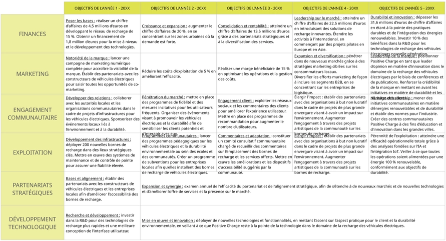 modele-planification-strategique-entreprise